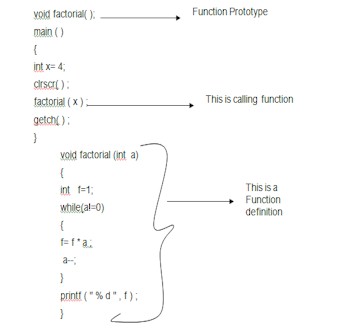 Function Syntax 
